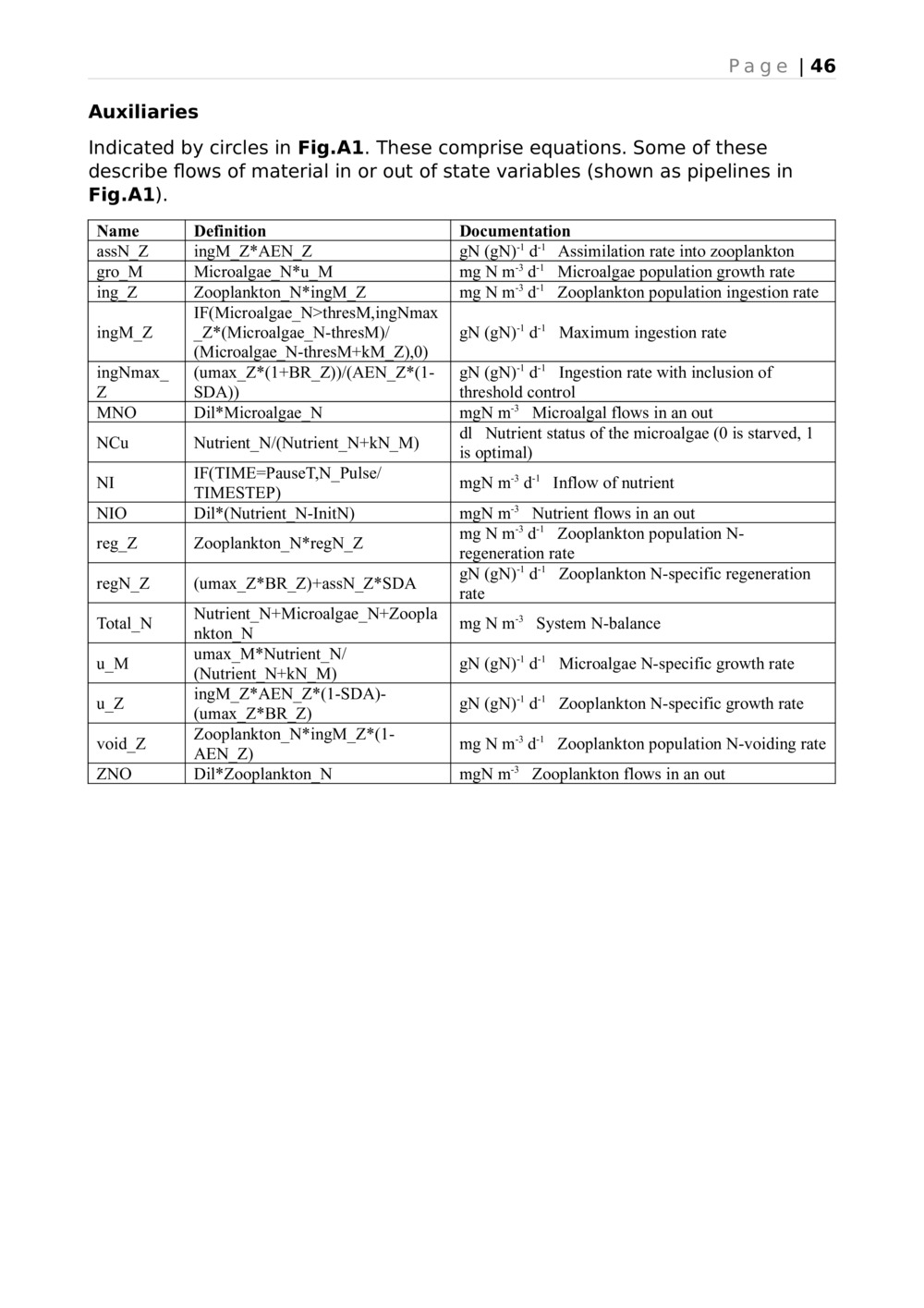 Eutrophication Translation