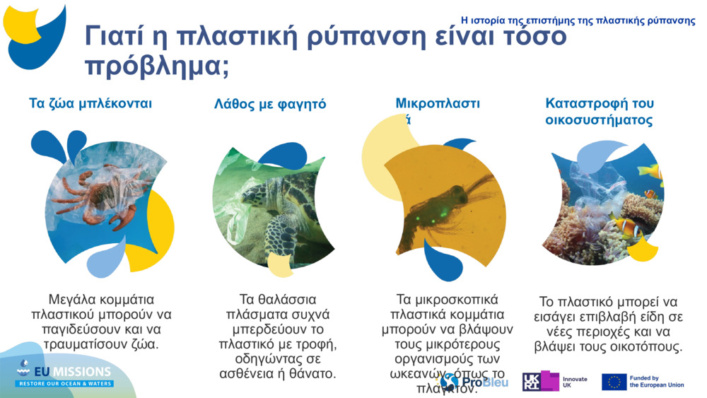 ΑΝΕΒΑΣΜΑ ΔΟΚΙΜΩΝ ΠΛΑΣΤΙΚΩΝ