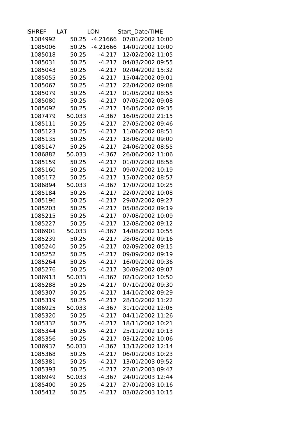 Test upload Create Bundle Still Working Directly